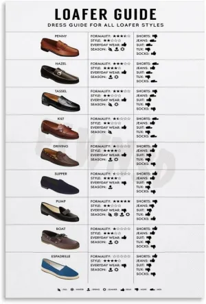 Loafer Guide Poster Dress Guide For Loafer Styles Poster (1) Canvas Painting Wall Art Poster for Bedroom Living Room Decor 08x12inch(20x30cm) Unframe-style