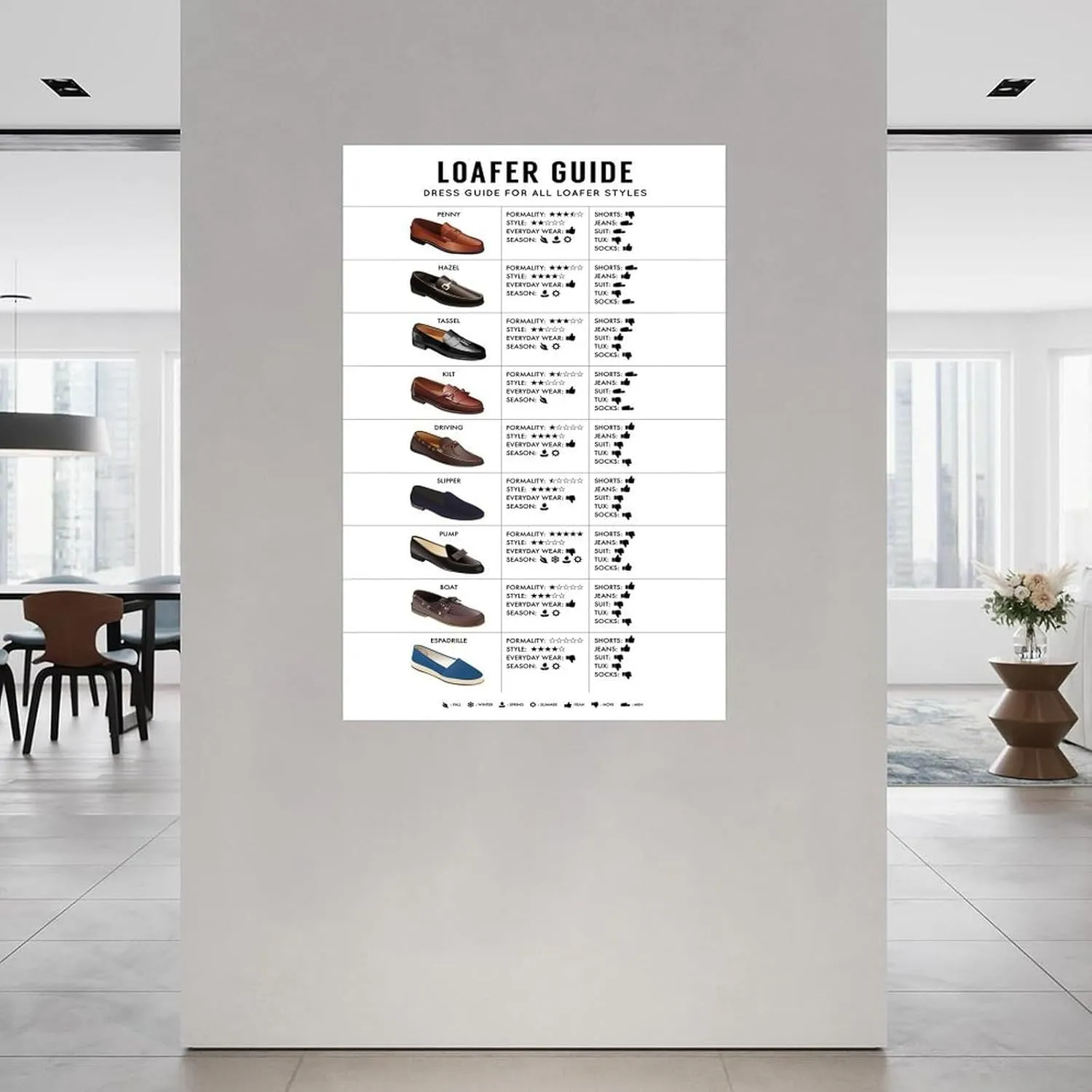 Loafer Guide Poster Dress Guide For Loafer Styles Poster (1) Canvas Painting Wall Art Poster for Bedroom Living Room Decor 08x12inch(20x30cm) Unframe-style