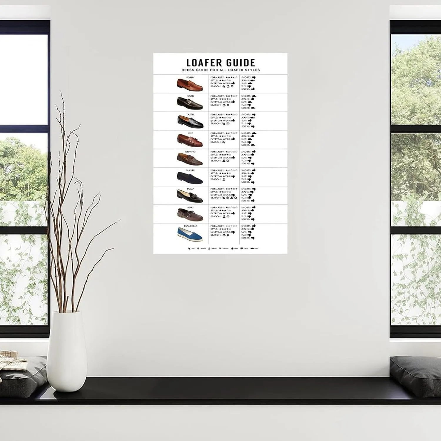 Loafer Guide Poster Dress Guide For Loafer Styles Poster (1) Canvas Painting Wall Art Poster for Bedroom Living Room Decor 08x12inch(20x30cm) Unframe-style