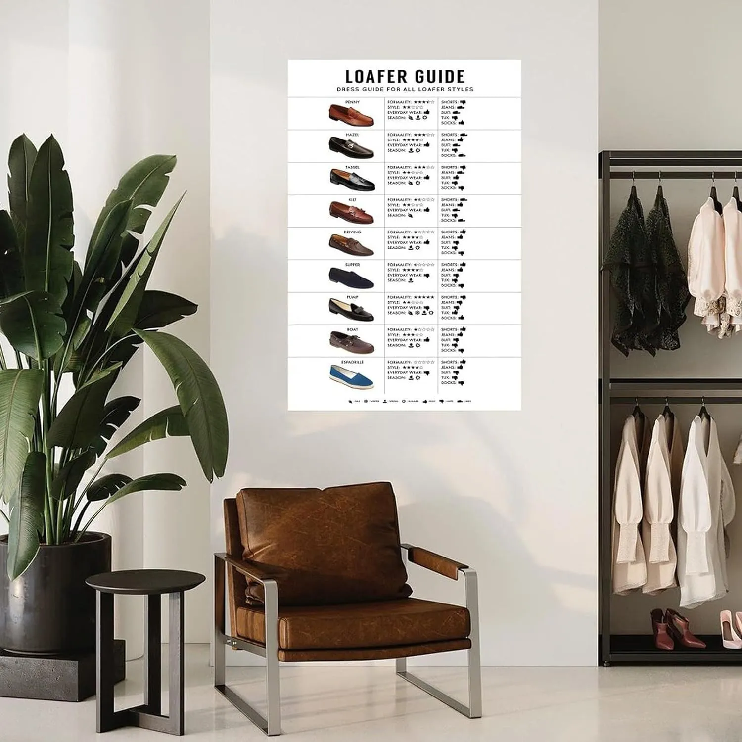 Loafer Guide Poster Dress Guide For Loafer Styles Poster (1) Canvas Painting Wall Art Poster for Bedroom Living Room Decor 08x12inch(20x30cm) Unframe-style