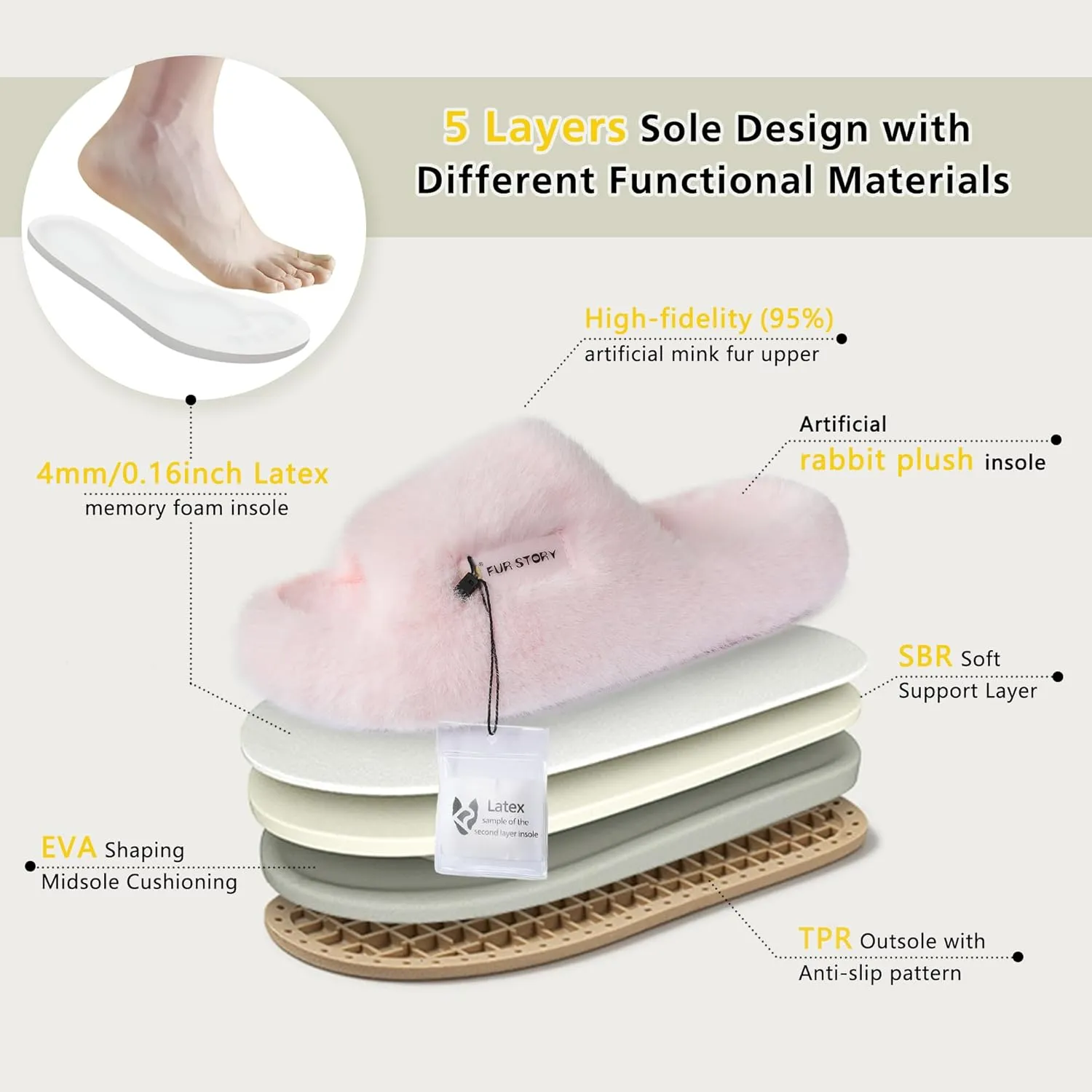 Women's House Slippers Fuzzy Platform Slides Faux Fur Fluffy Sandals Winter Memory Foam Cloud Footwear Latex Insoles